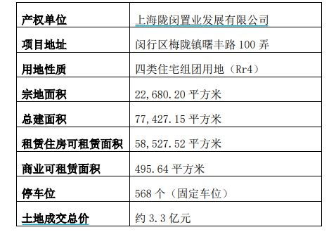 A股再出手 保租房REITs迎擴容新機，物業管理板塊加速整合