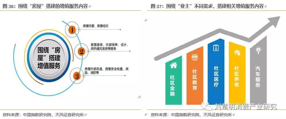 綠城服務(wù)(02869) 137城布局，多元驅(qū)動(dòng)深耕物管賽道